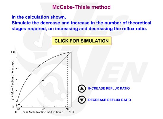McCabe-Thiele method McCabe-Thiele method